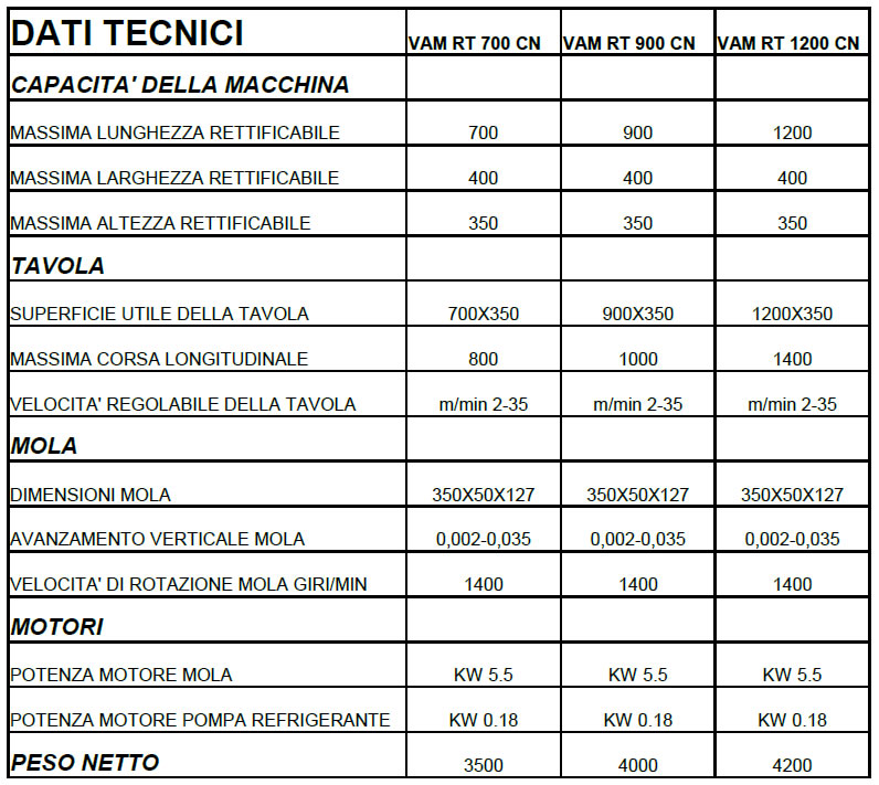 DATI TECNICI